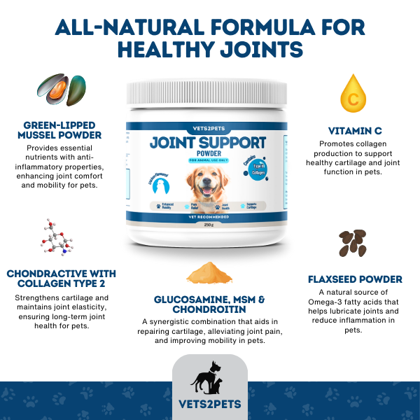 Joint Support Powder